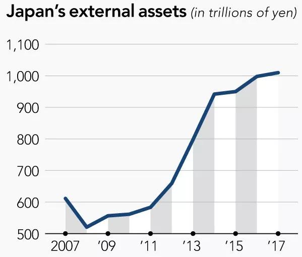 日本全年gdp总额多少日元_日本罕见将参加 一带一路 峰会 背后有何意图(3)