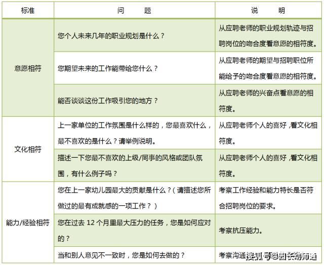 幼儿园园长招聘信息_深圳这个区公办幼儿园面向全国招聘园长,即日起报名(3)