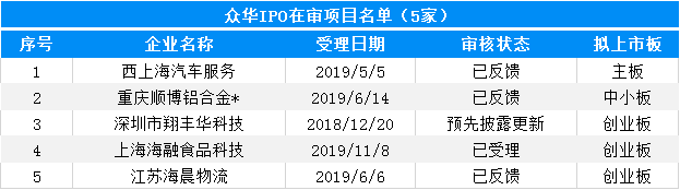 大象投顧：會計師事務(wù)所IPO在審排隊名單出爐，前6都是本土?xí)? title=