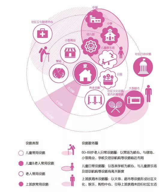 九成投票者对"15分钟生活圈"表示满意