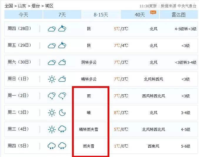 明天小雪烟台天气又要反转下周还有雨夹雪
