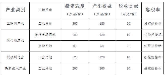 昌江GDP