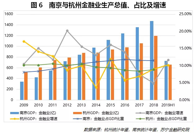 为什么杭州gdp_江苏上半年13个市GDP一览,其中有两个城市比较显眼(2)