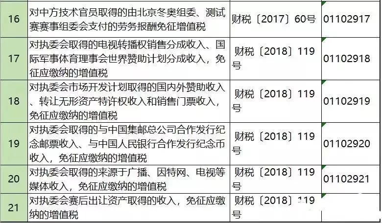 增值法核算gdp例子_宏观经济学增值法核算GDP时(3)