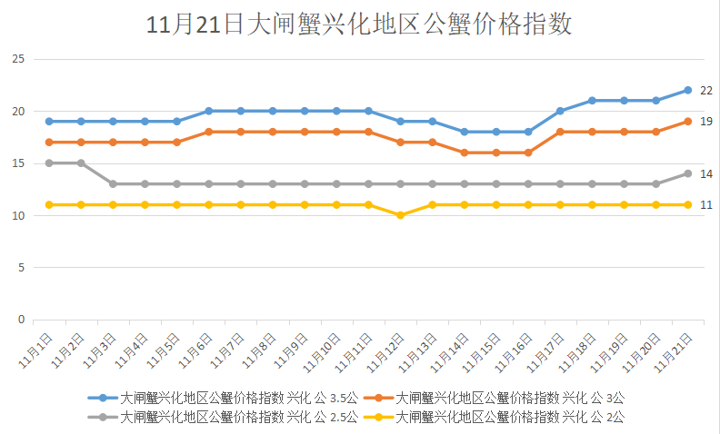 兴化和东台gdp_江苏再迎新高速,时速120沿线东台兴化经济即将全面爆发(3)