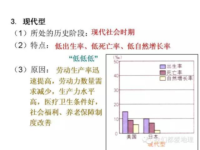 影响人口增长的因素知识点_地理人口知识点框架图(2)