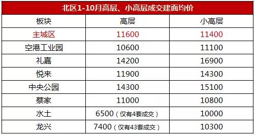 龙兴和水土GDP_龙兴和合家园一期21栋占用消防通道和过道(2)