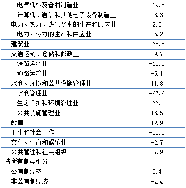国有经济在经济总量中所占比例_七大营养素所占比例图