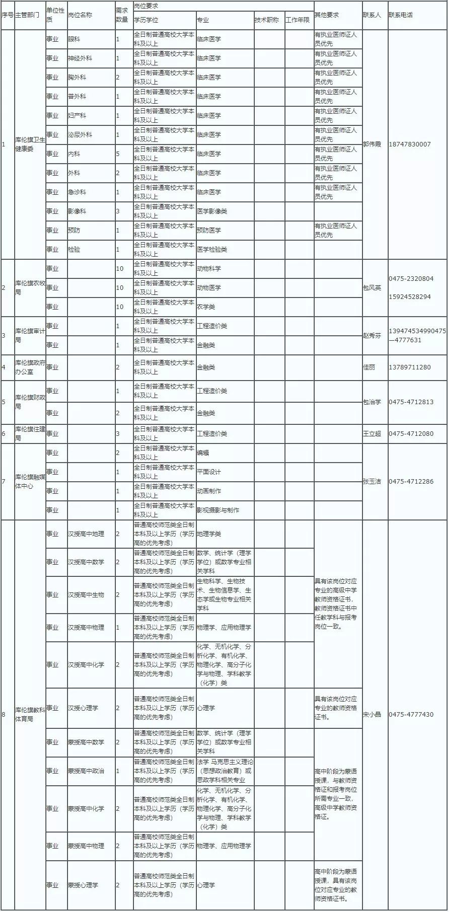 通辽市人口2020_通辽市地图(2)