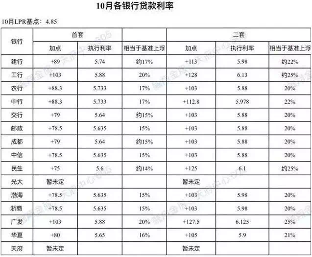 lpr最新利率加基点吗 204bf068cca24ca399929fa0fc056f1c.png
