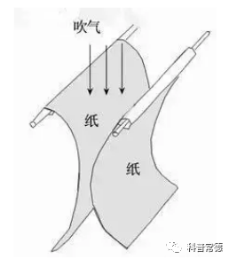 升力产生的原理_机翼升力是怎样产生的(2)