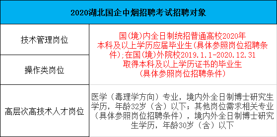 湖北中烟招聘_2018广东烟草专卖局江门分公司招聘岗位已出