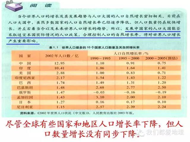 地理人口增长模式的笔记_欧洲西部人口增长模式(3)