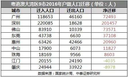 东莞和肇庆人口_肇庆东莞珠海的地图(2)