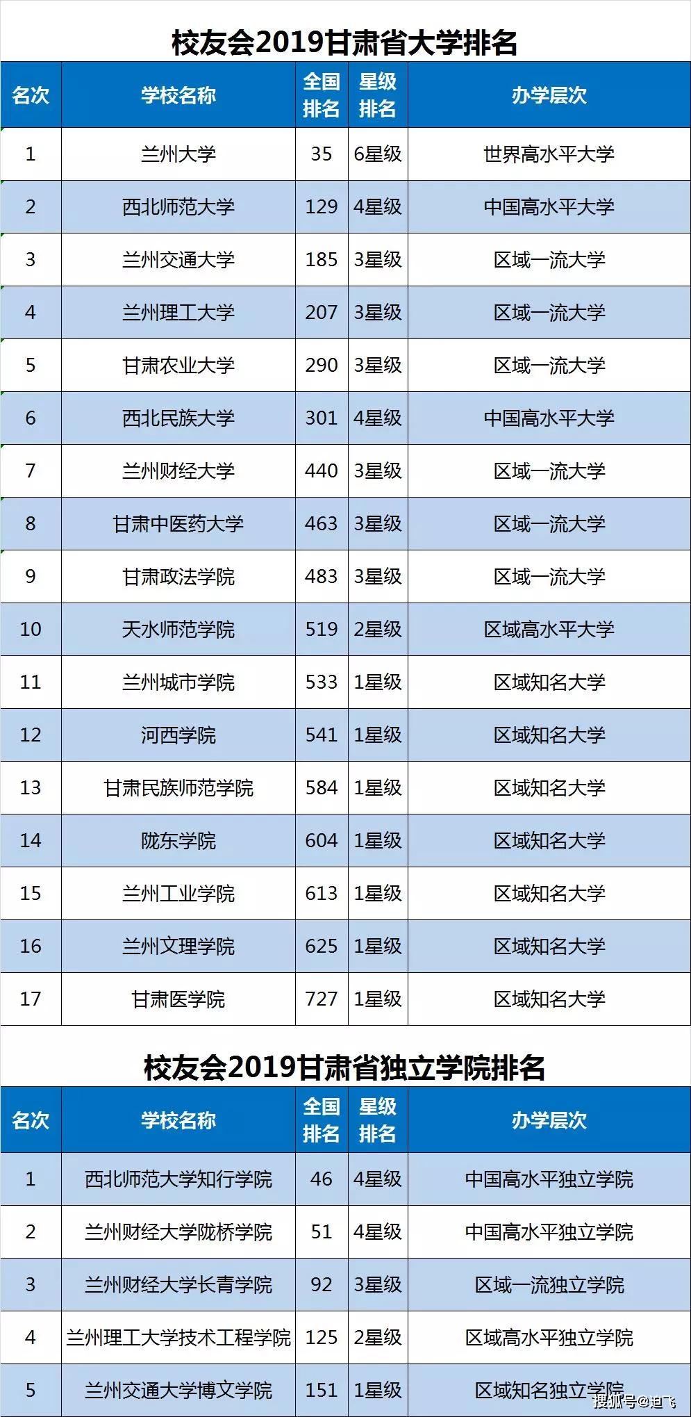 体育单招学校排名_单招体育生最好的学校(2)