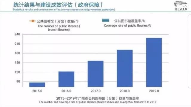 2019年广州常住人口_常住人口登记卡(3)