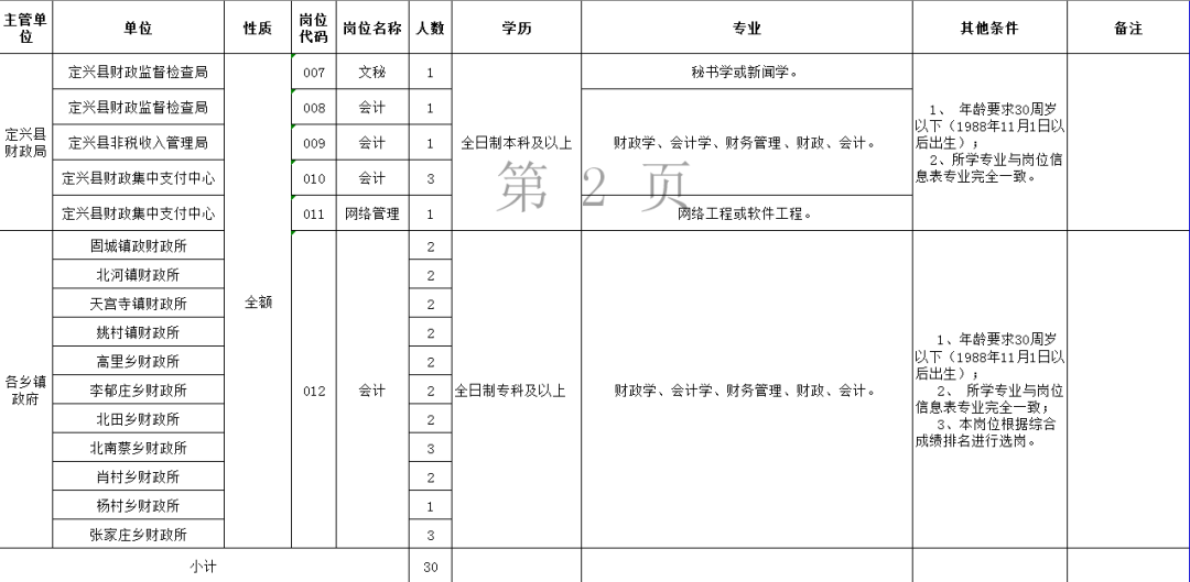 定兴人口多少_定兴黄金台照片(3)