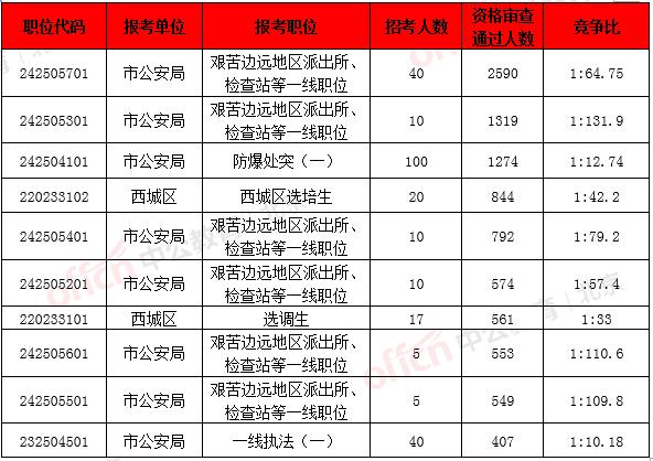 公安人口2020总人数多少_台湾人口2020总人数