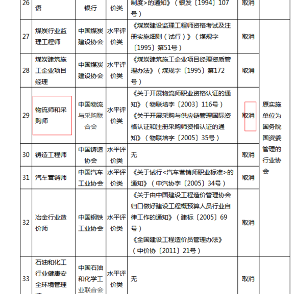 招聘采购经理_采购考试哪个证最好 含金量有吗(2)