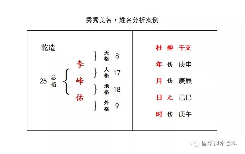 姓名分析案例选录part20191122