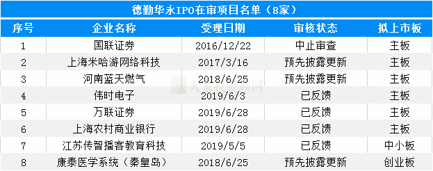 大象投顧：會計師事務(wù)所IPO在審排隊名單出爐，前6都是本土?xí)? title=