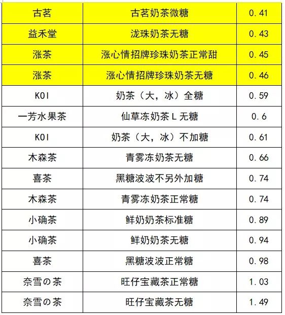 高糖人口数量_中国人口数量变化图(3)