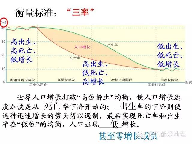 人口增长类型_2018黑龙江教师考试备考人口增长模式及其转变 教案