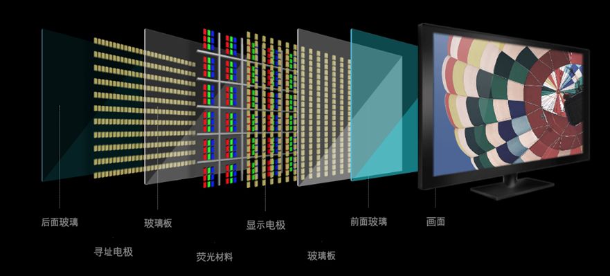 液晶电视滤光膜摆放顺序