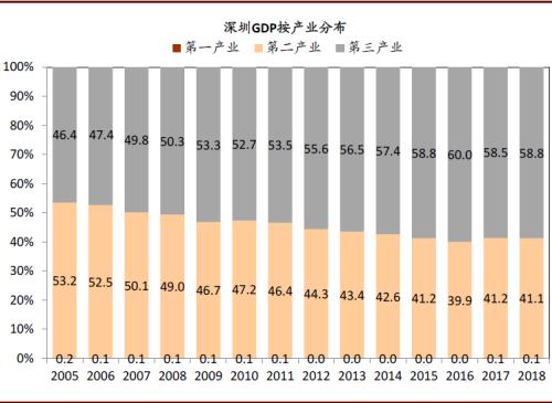 服务业在gdp中所占的比重_服务业发展 从 铺摊子 到 上台阶(3)