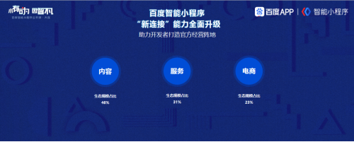 百度智能小程序公开课大连开讲，内容、服务、电商等行业迎来赋能升级