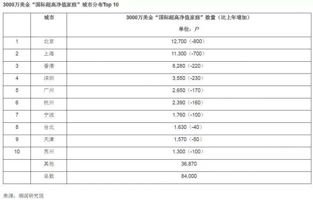 中国人口2019财富报告胡润_胡润财富自由图片