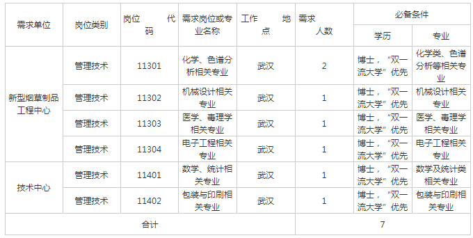 说是学历人口_学历提升图片(2)