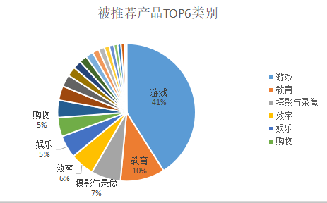 热搜的原理_合肥店铺代运营产品问题的原理和解决,有实力的电商代运营 本周热搜(3)