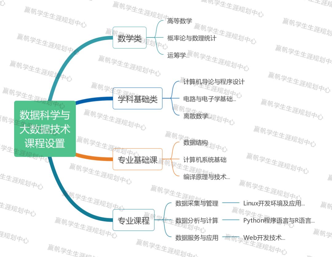 【必读】新工科？新医科？新AG旗舰厅农文在哪？！(图2)