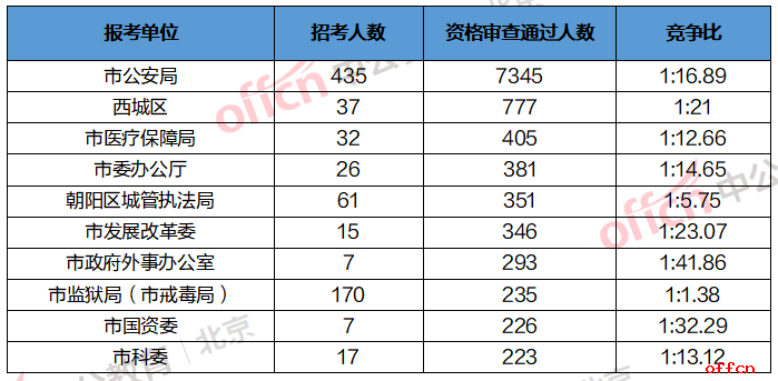 公安人口2020总人数多少_台湾人口2020总人数