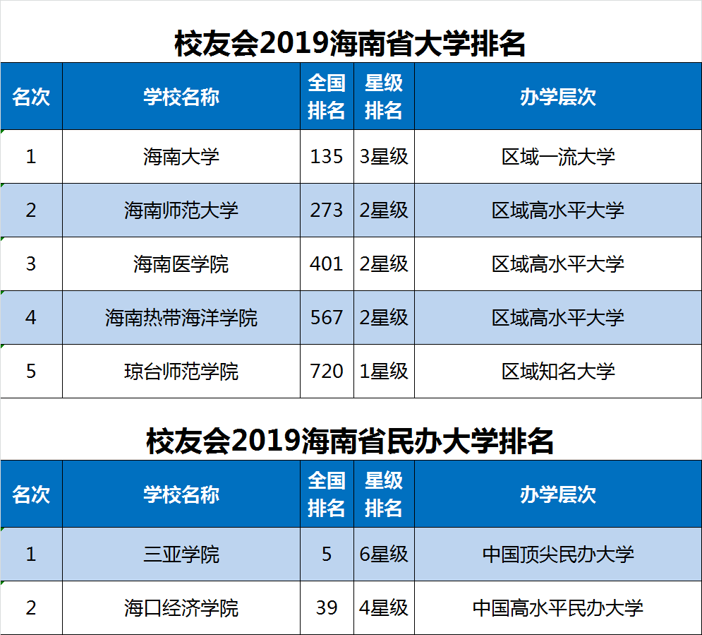 廊坊大学排名_廊坊大学分布图