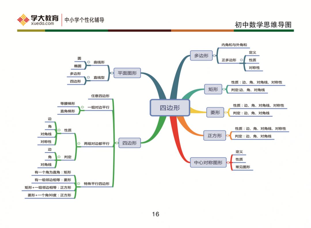 让您尽快把握思维导图这个能打开大脑潜能的强有力的图解工具.