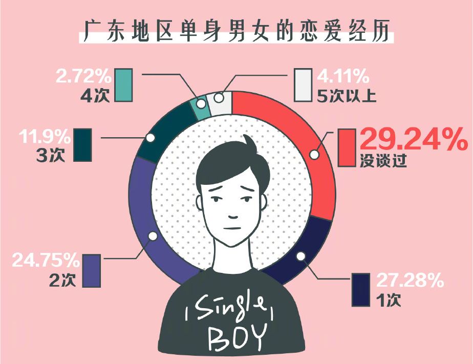 我国单身人口原因_单身人口图片(2)