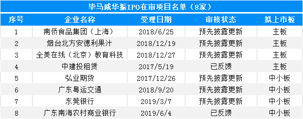 大象投顧：會計師事務(wù)所IPO在審排隊名單出爐，前6都是本土?xí)? title=