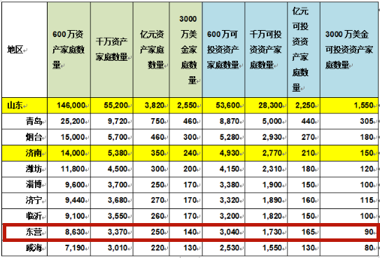 东营人口数量_东营219万人口,对生活影响有多深刻(2)