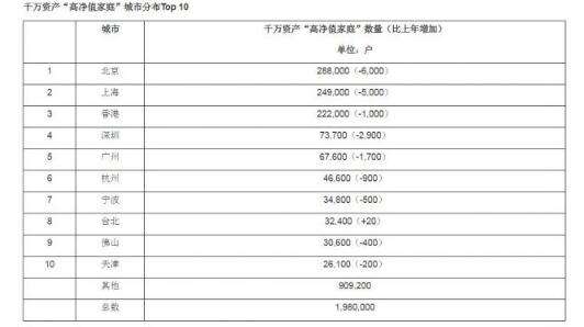 中国人口2019财富报告胡润_胡润财富自由图片(2)