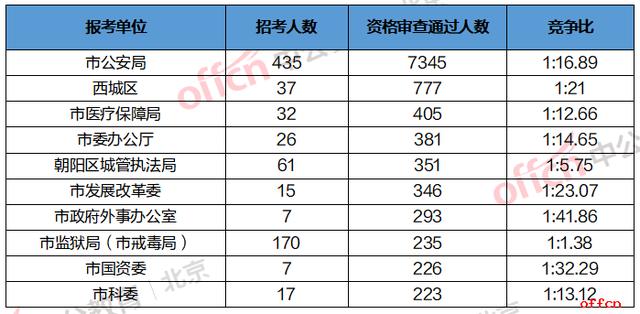 00后和10后人口数量_5年后,中国楼市有8000万接盘侠 你想得美(3)