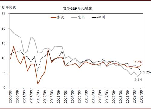 江山gdp_陆铭 统一 效率 平衡,打破大国发展的 不可能三角(3)