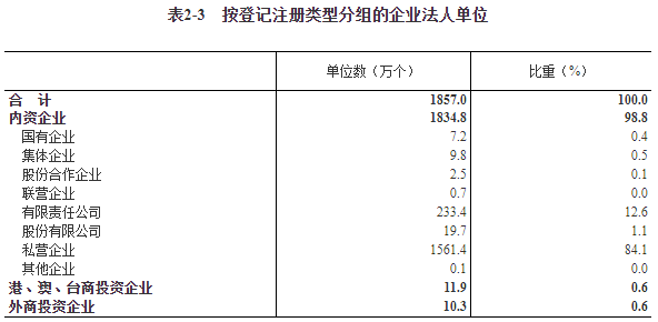 法人占人口比_新加坡人口结构占比图(3)