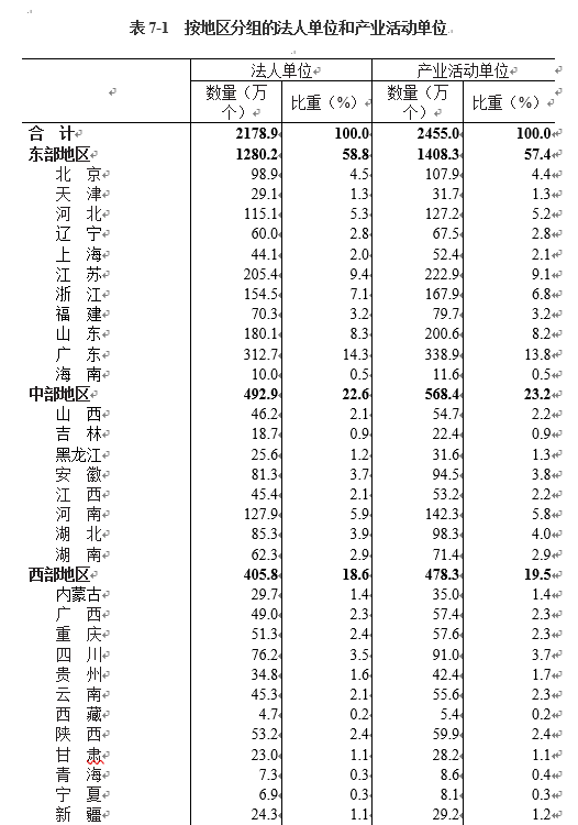 全国人口普查的总体单位_第七次全国人口普查(3)