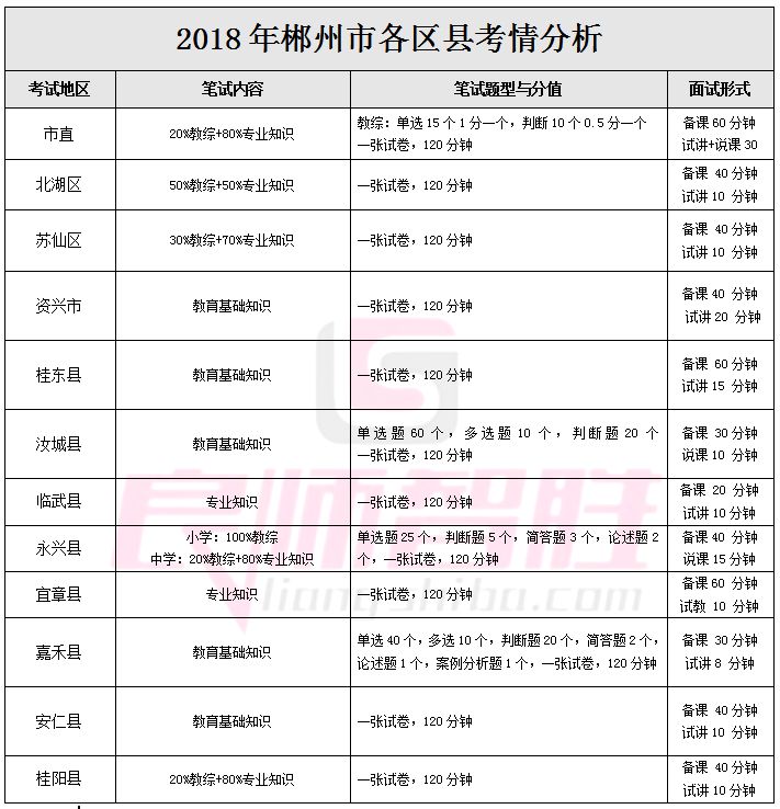 郴州2020年各区县gdp_郴州2020年城区规划图