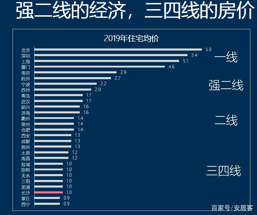 长沙gdp能不能_沁园春·长沙(3)