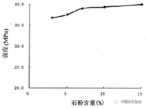 混凝原理是什么_钢筋混凝是什么工作(3)