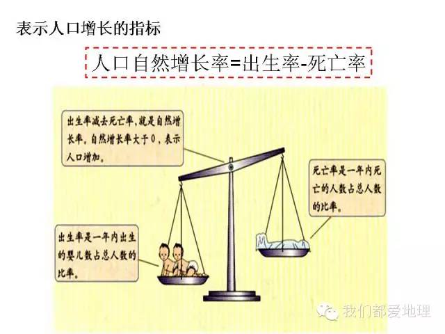 人口增长模式 因素_人口增长的决定因素(3)