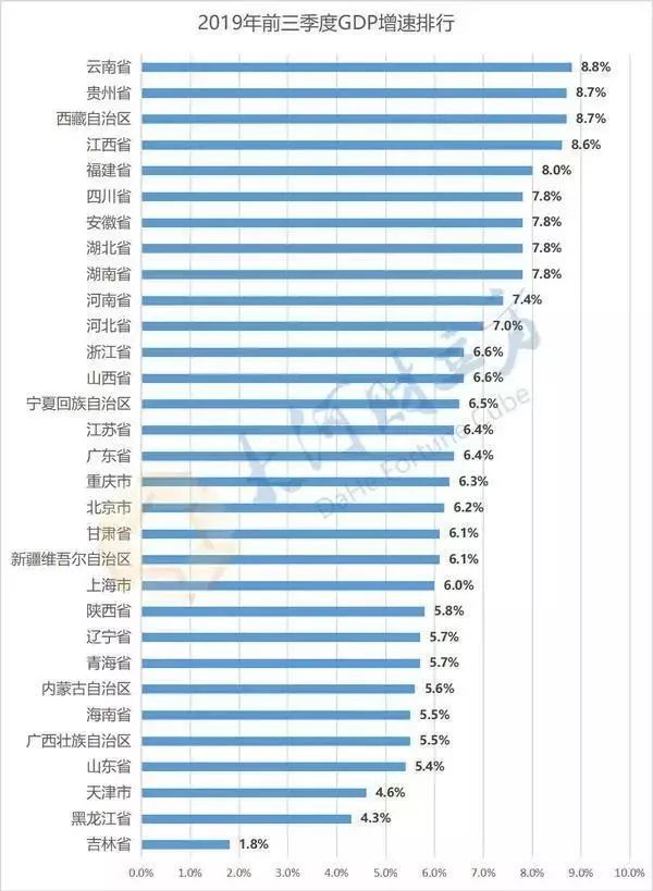 中国各省市gdp看中国如何崛起_中国城市GDP50强 长春排名.......(2)